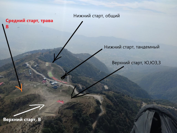 старты|  старты|
