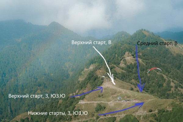 Старты, вид с воздуха  Старты, вид с воздуха